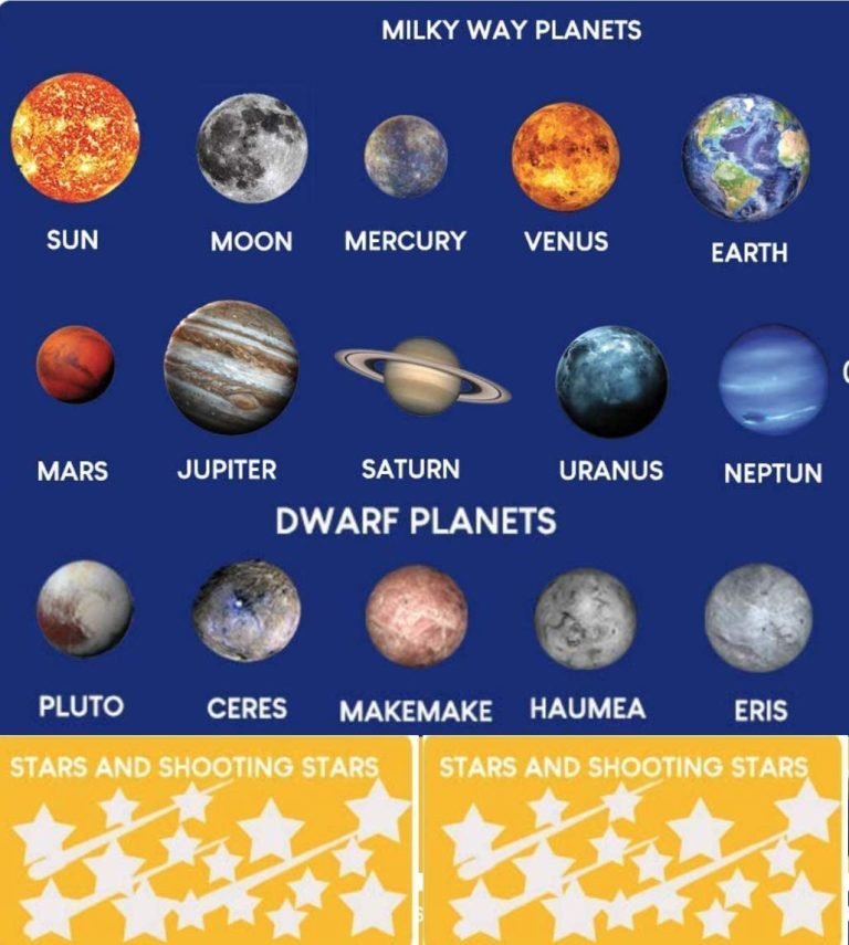 5 Best Solar System Stickers for Kid’s Bedroom